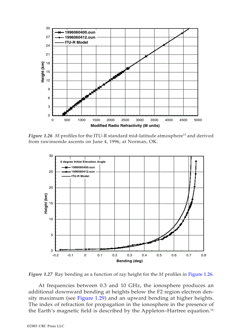 image for page Propagation Handbook For Wireless Communication System Design