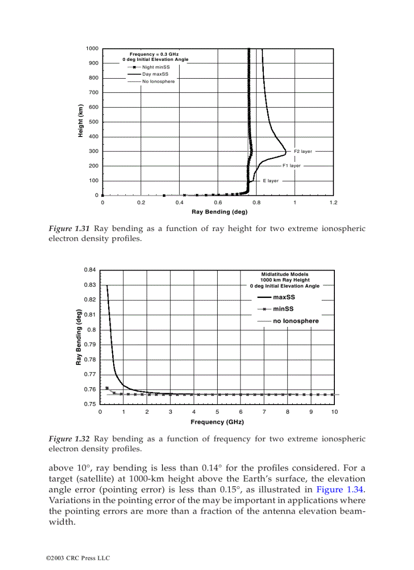 image for page Propagation Handbook For Wireless Communication System Design