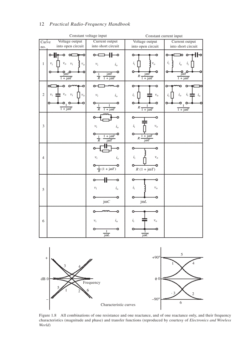 image for page Practical RF Handbook
