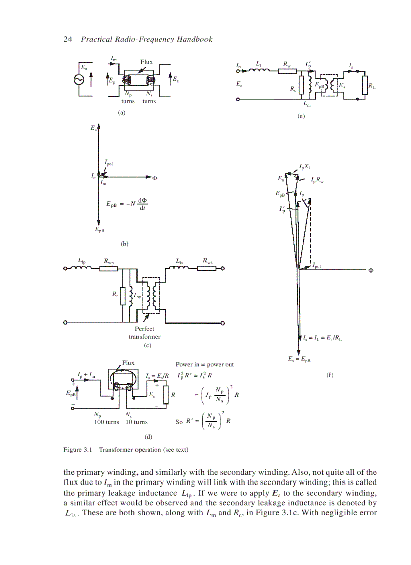 image for page Practical RF Handbook