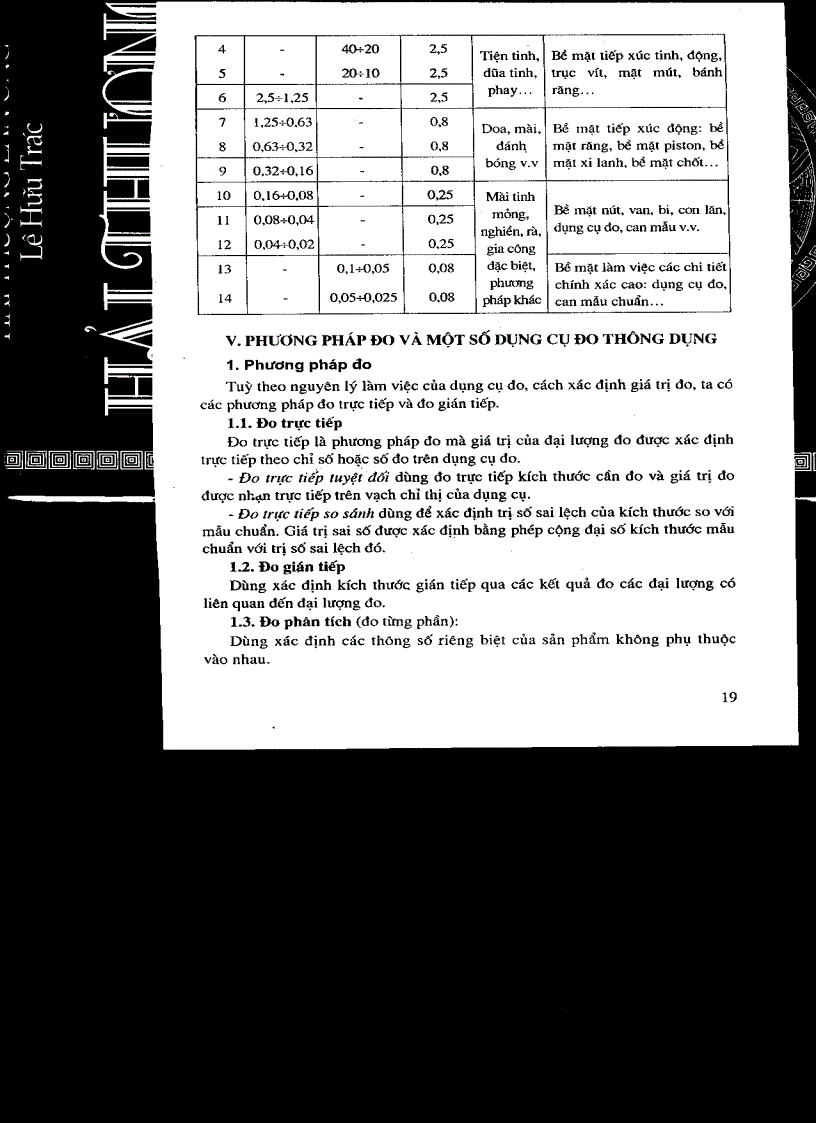 image for page Giáo trình gia công cơ khí part 1