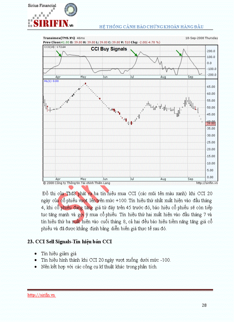 image for page Sử dụng các tín hiệu kỹ thuật trong đầu tư chứng khoán