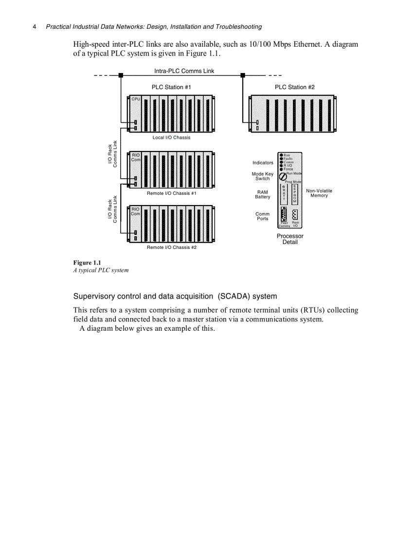 image for page Practical Industrial Data Networks Design Installation and Troubleshooting