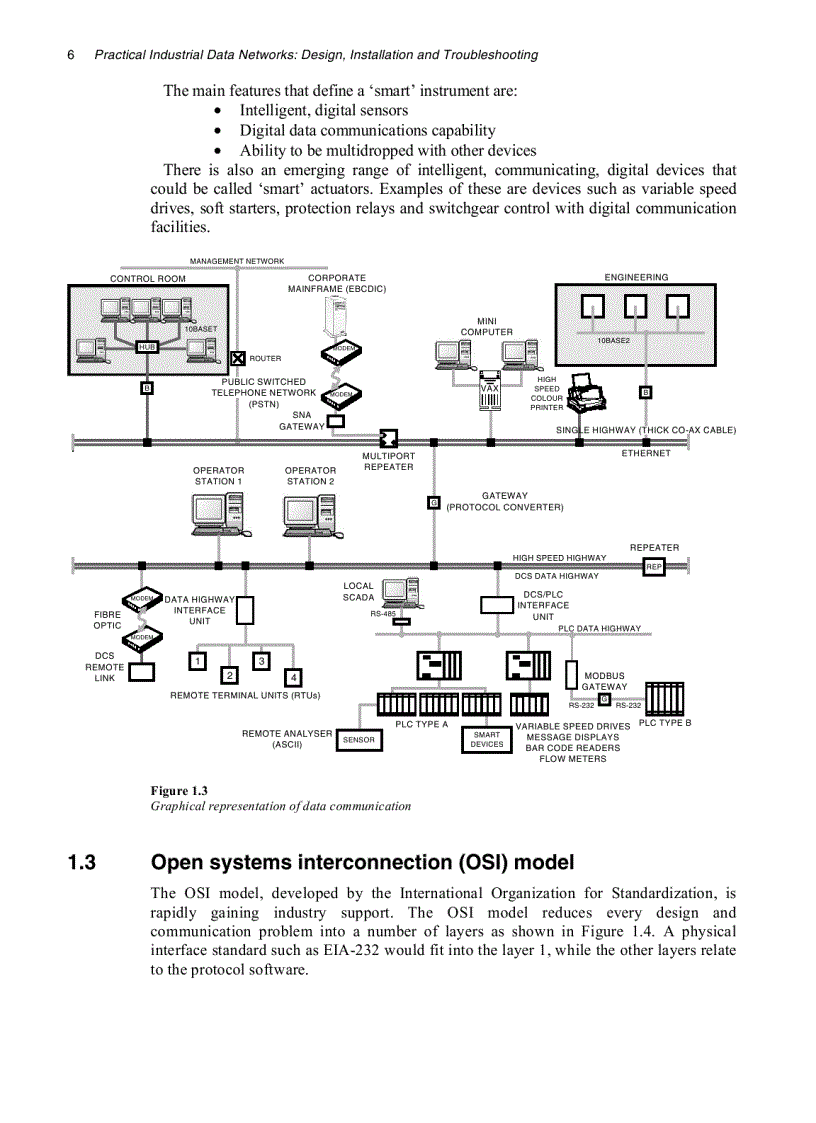 image for page Practical Industrial Data Networks Design Installation and Troubleshooting