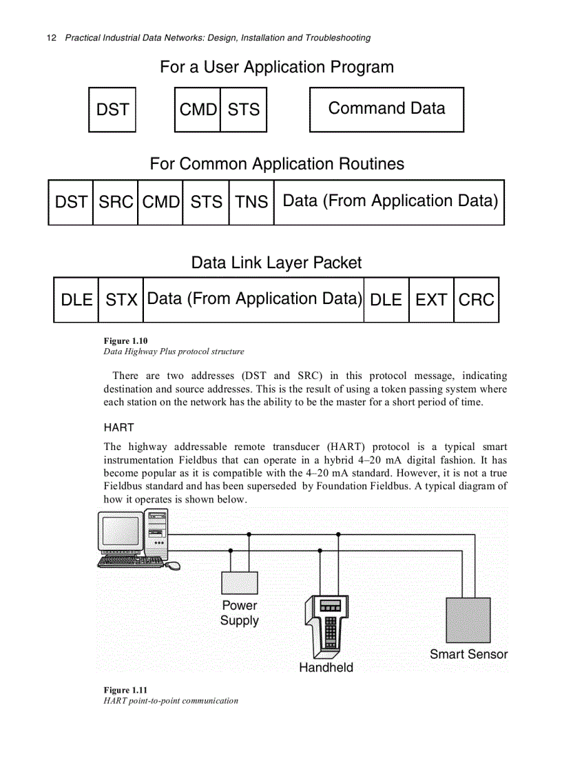 image for page Practical Industrial Data Networks Design Installation and Troubleshooting