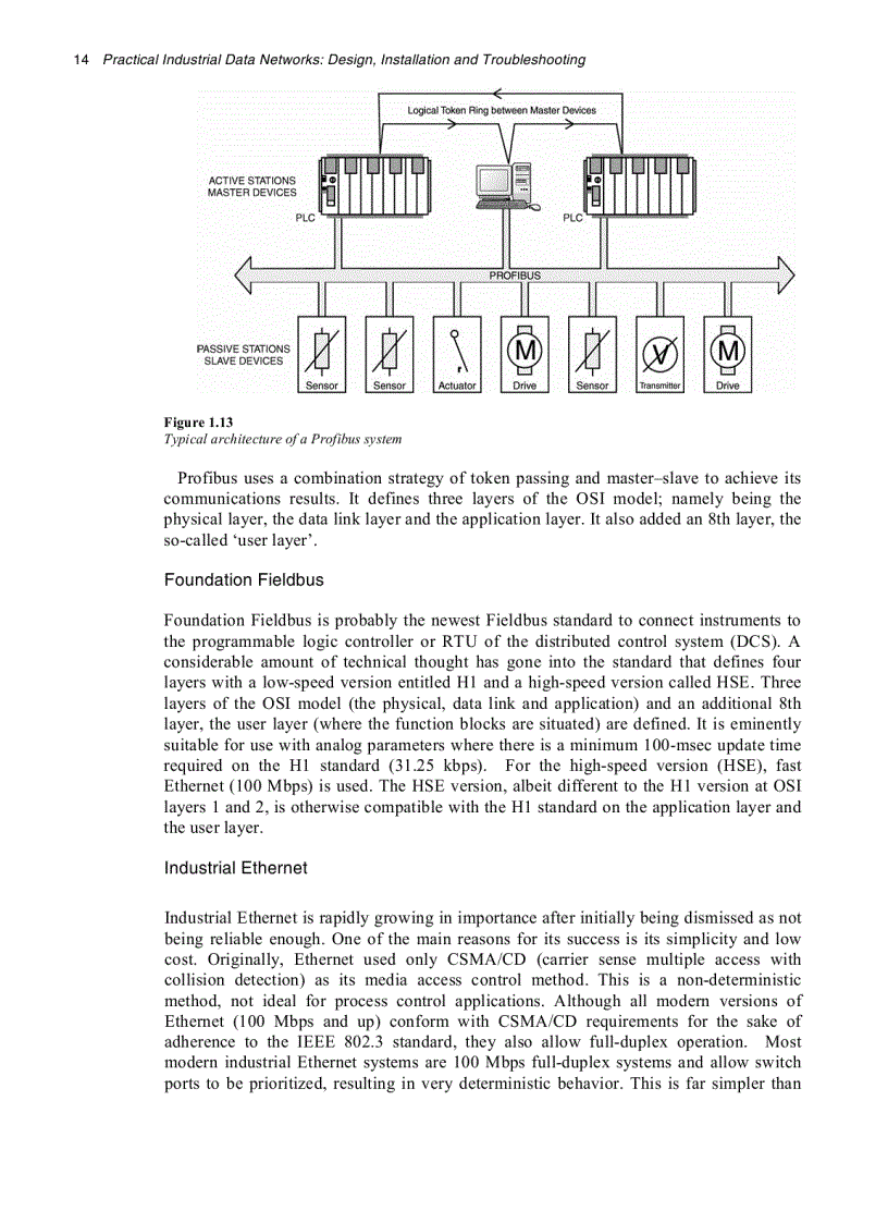 image for page Practical Industrial Data Networks Design Installation and Troubleshooting