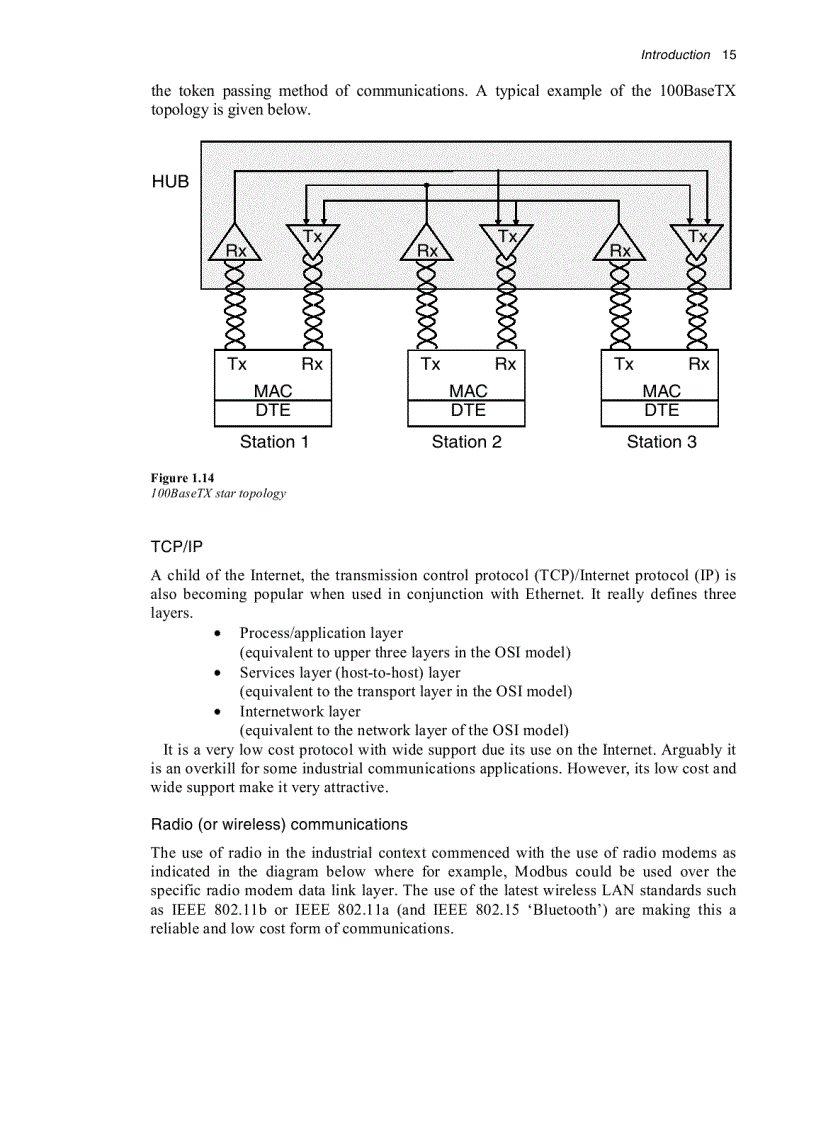 image for page Practical Industrial Data Networks Design Installation and Troubleshooting