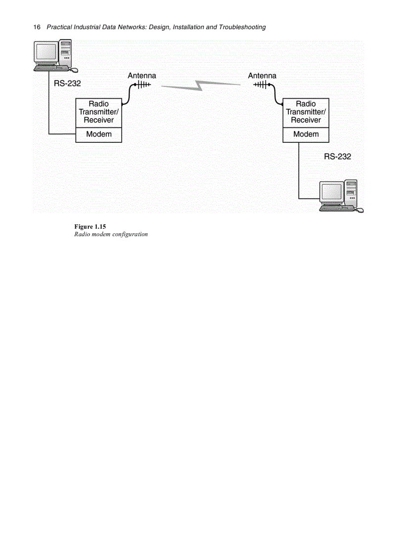 image for page Practical Industrial Data Networks Design Installation and Troubleshooting