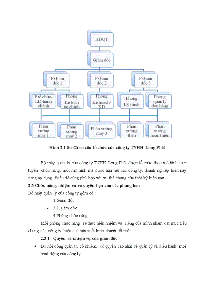 image for page TÌM HIỂU VỀ CƠ CẤU TỔ CHỨC CỦA CÔNG TY TNHH May LONG PHÁT HM
