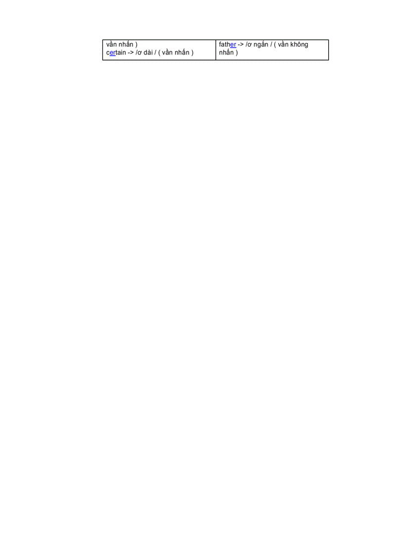 image for page Một số quy tắc trọng âm trong tiếng anh