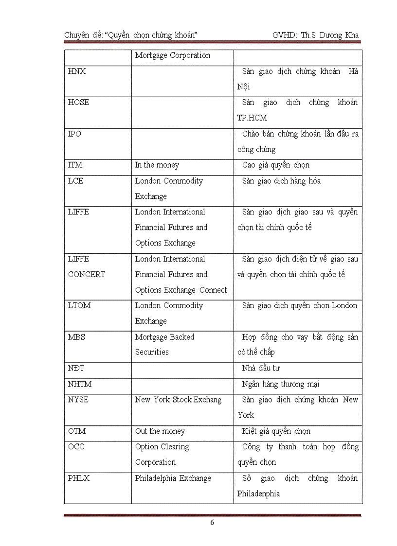 image for page Quyền chọn chứng khoán