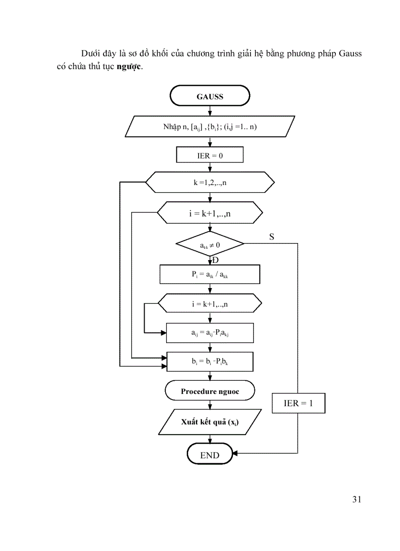 image for page Phương pháp tính dùng cho sinh viên ngành cơ khí phần 3