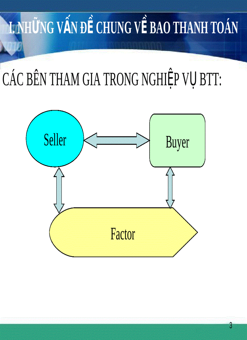 image for page Bài giảng lý thuyết về ngân hàng Chương 7 Nghiệp vụ bao thanh toán