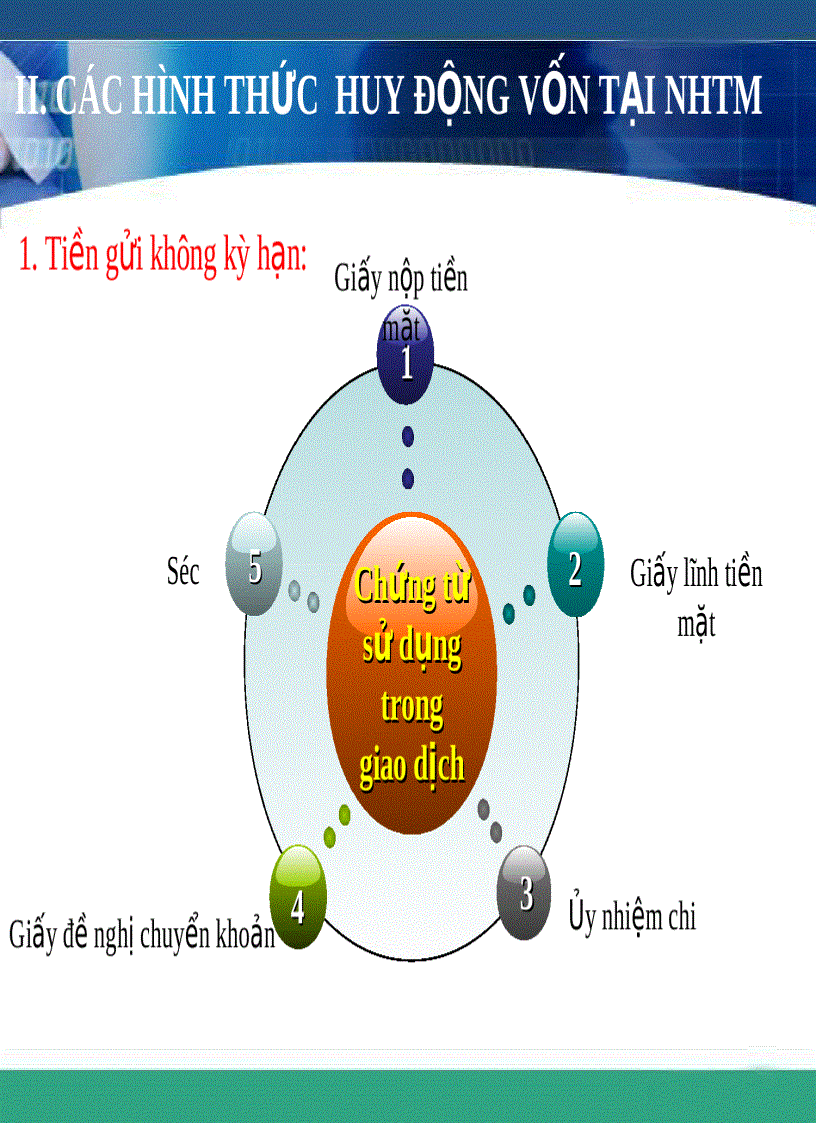 image for page Bài giảng lý thuyết về ngân hàng Chương 2 Huy động vốn