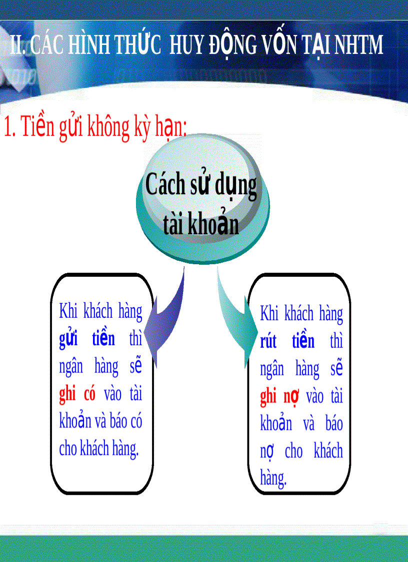image for page Bài giảng lý thuyết về ngân hàng Chương 2 Huy động vốn