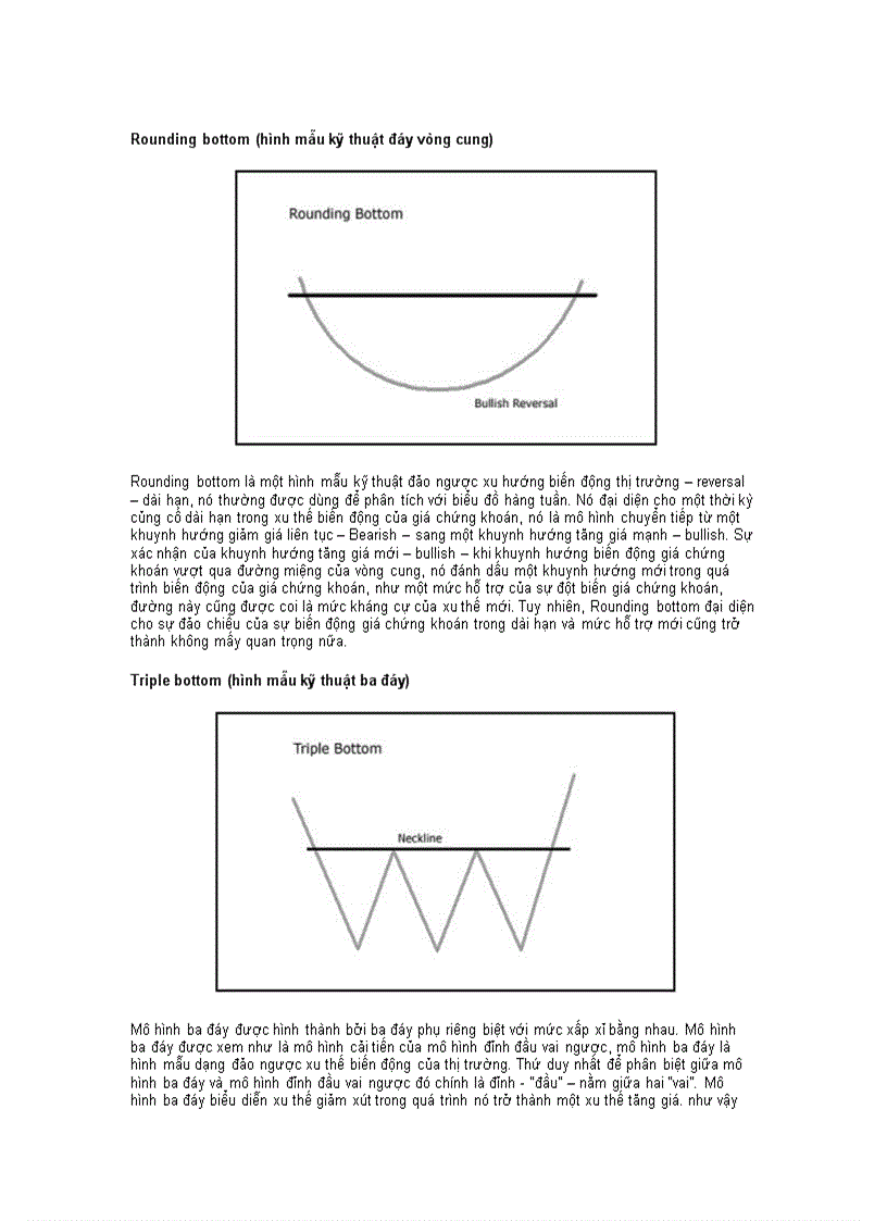 image for page Phân tích kỹ thuật đầu tư thị trường chứng khoán