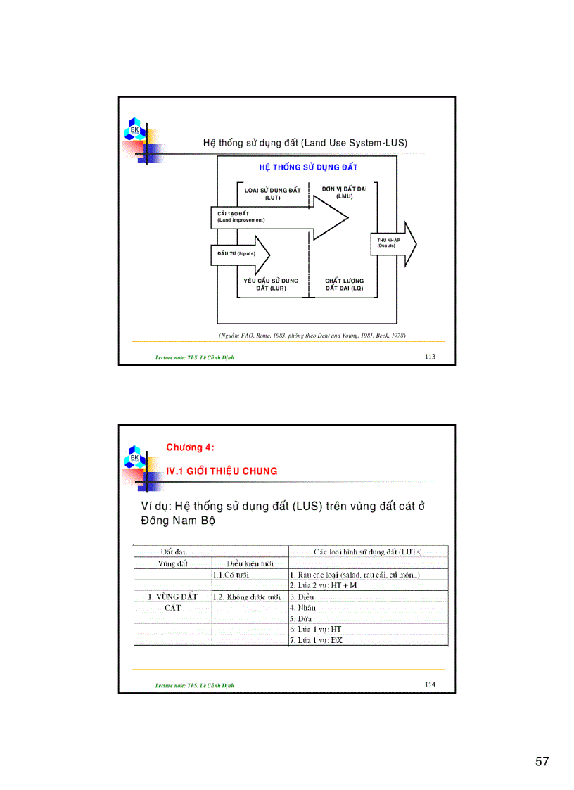 image for page Bài giảng quy hoạch sử dụng đất Phần 2