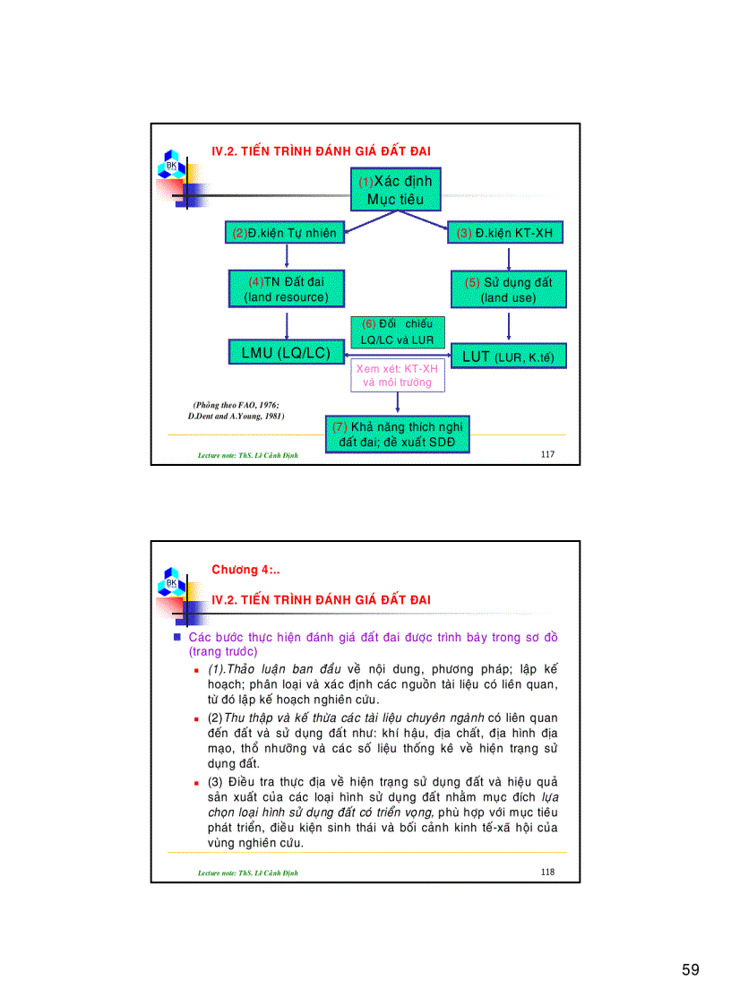 image for page Bài giảng quy hoạch sử dụng đất Phần 2