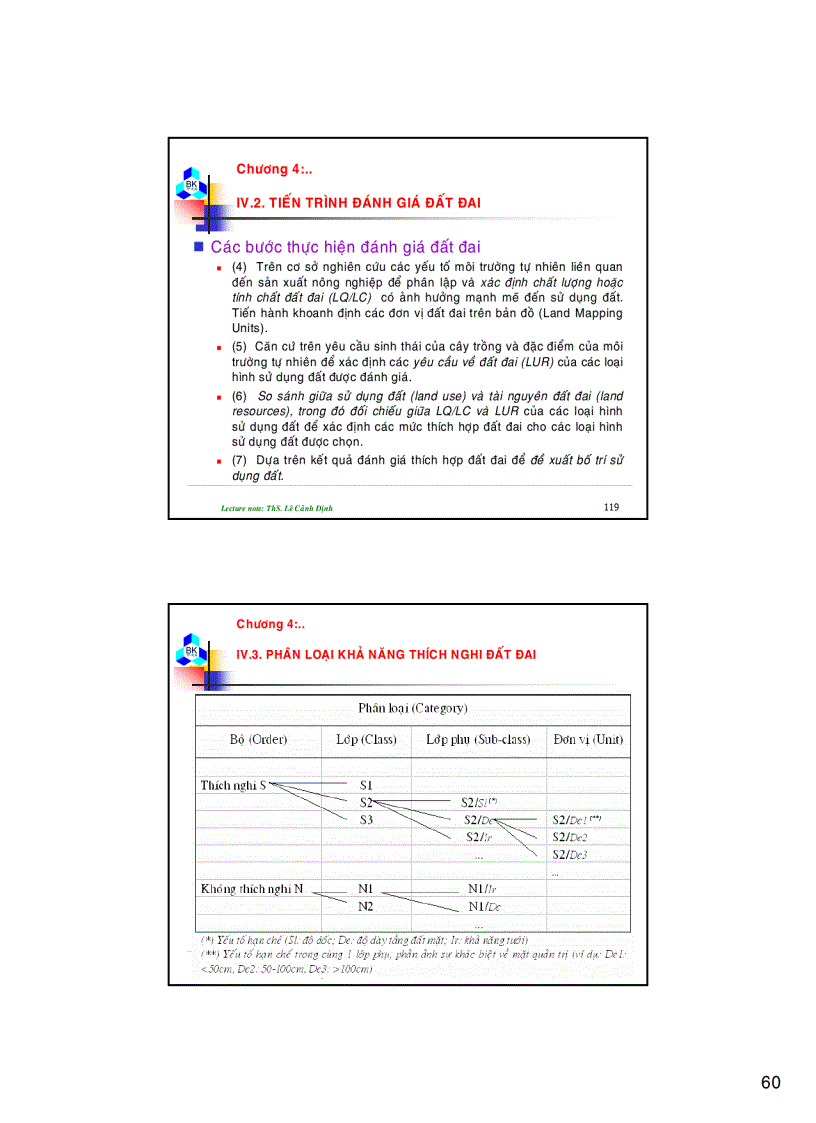 image for page Bài giảng quy hoạch sử dụng đất Phần 2