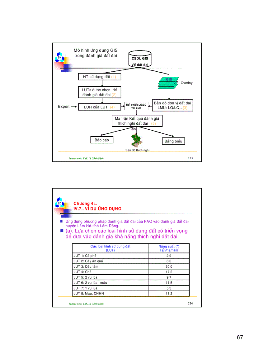 image for page Bài giảng quy hoạch sử dụng đất Phần 2