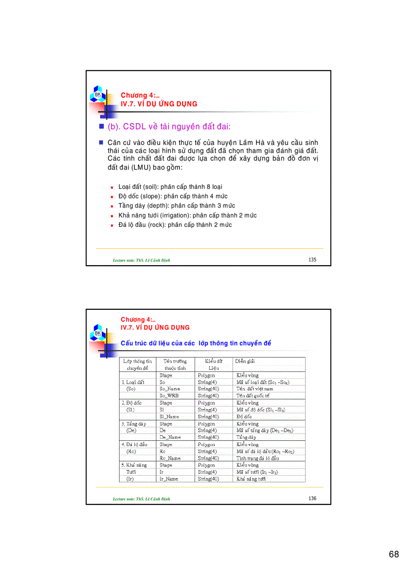 image for page Bài giảng quy hoạch sử dụng đất Phần 2