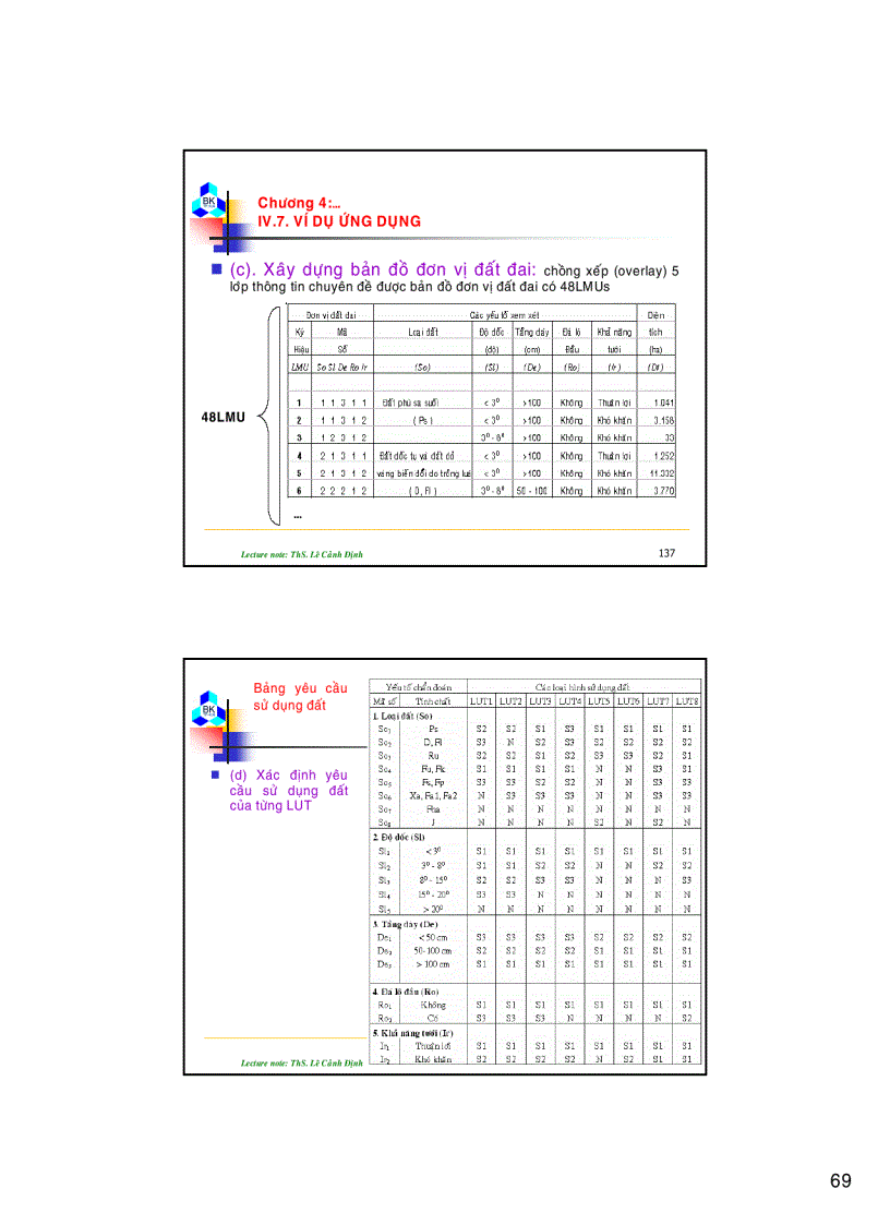 image for page Bài giảng quy hoạch sử dụng đất Phần 2