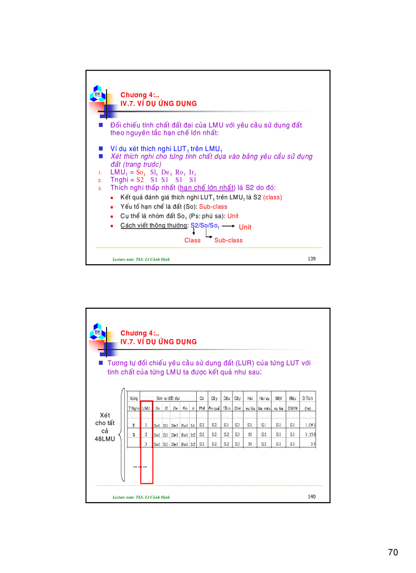 image for page Bài giảng quy hoạch sử dụng đất Phần 2
