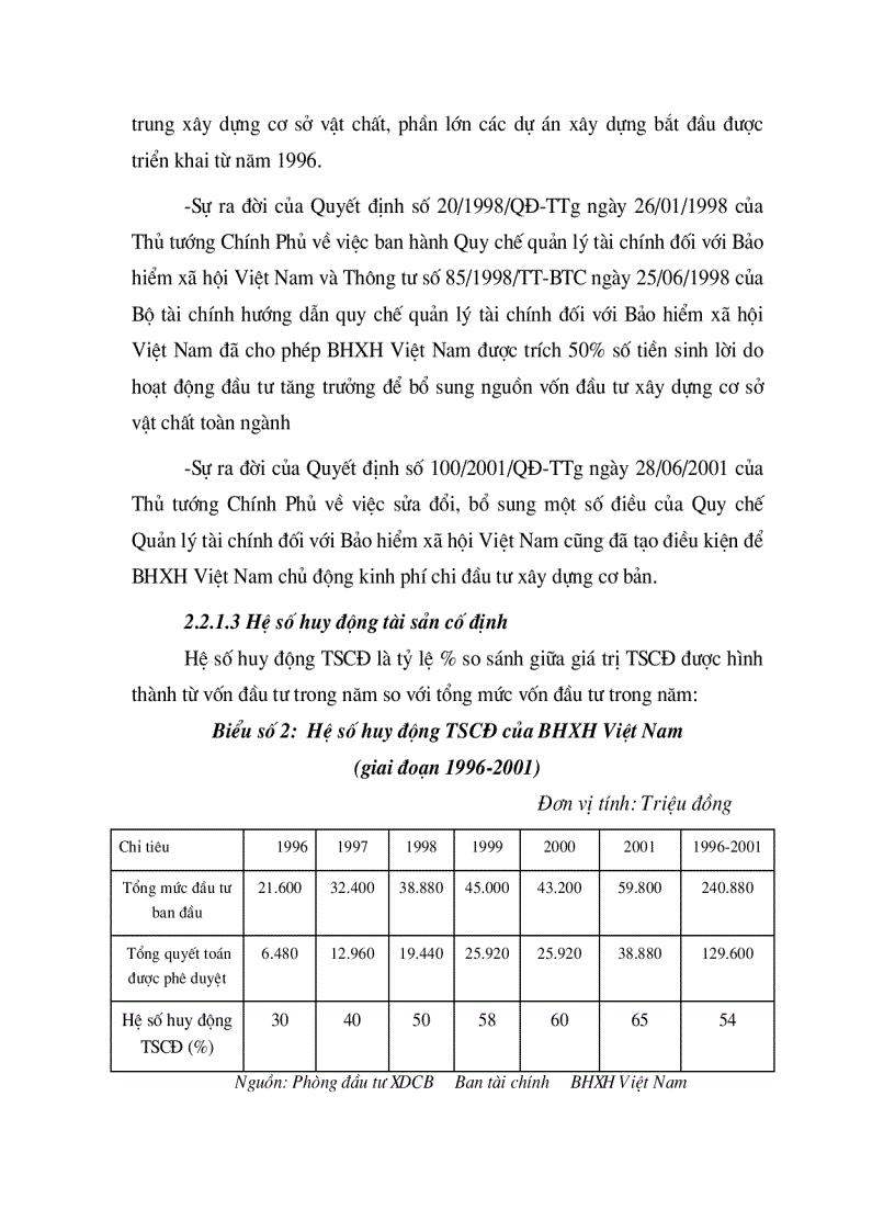 image for page Vốn đầu tư xây dựng cơ bản của bảo hiểm xã hội Việt Nam