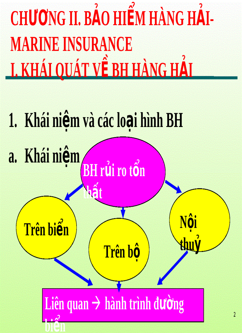 image for page Bài giảng bảo hiểm hàng hải Chương 2
