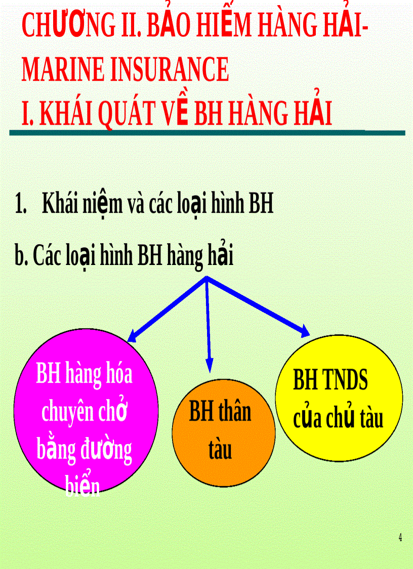 Bài giảng bảo hiểm hàng hải Chương 2