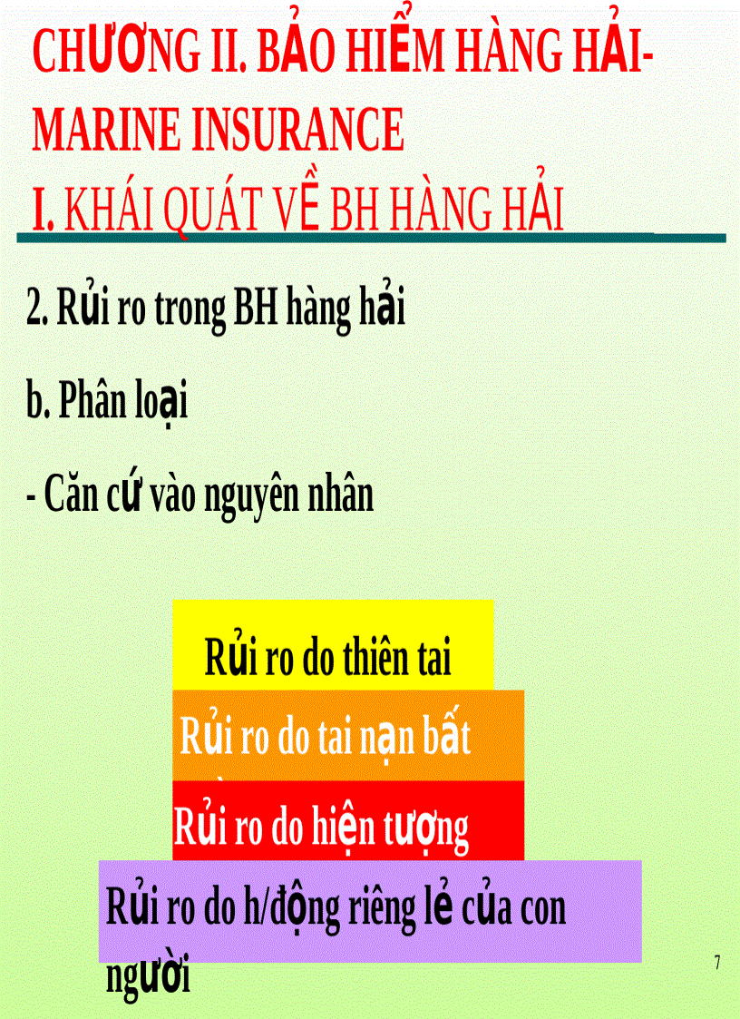 image for page Bài giảng bảo hiểm hàng hải Chương 2