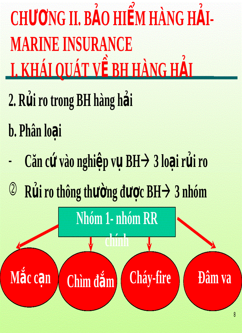 image for page Bài giảng bảo hiểm hàng hải Chương 2