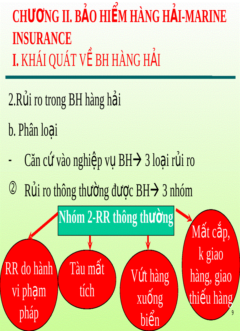 image for page Bài giảng bảo hiểm hàng hải Chương 2