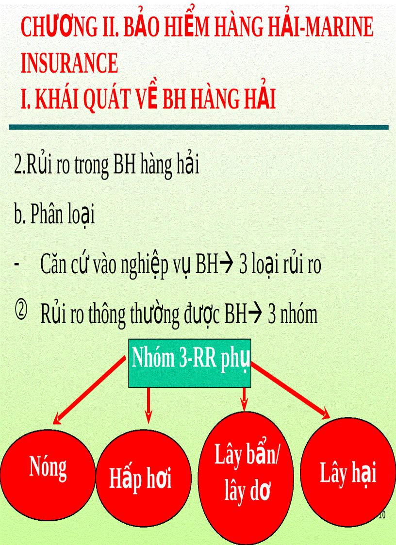 image for page Bài giảng bảo hiểm hàng hải Chương 2