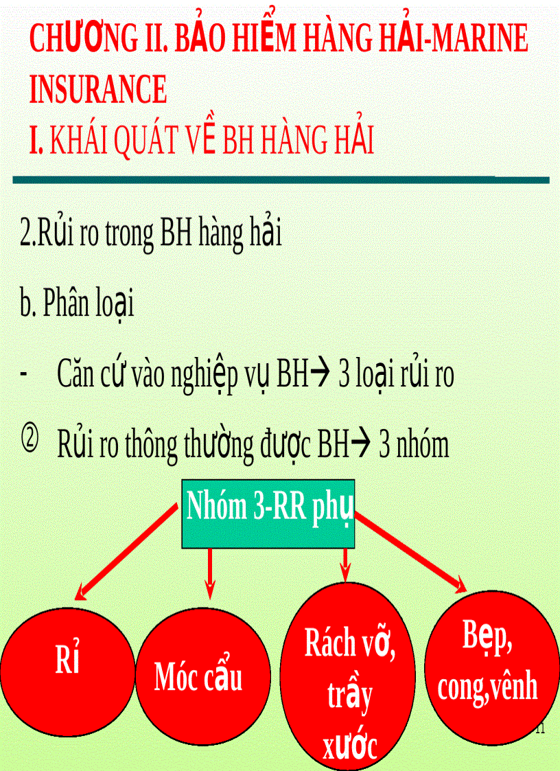 image for page Bài giảng bảo hiểm hàng hải Chương 2