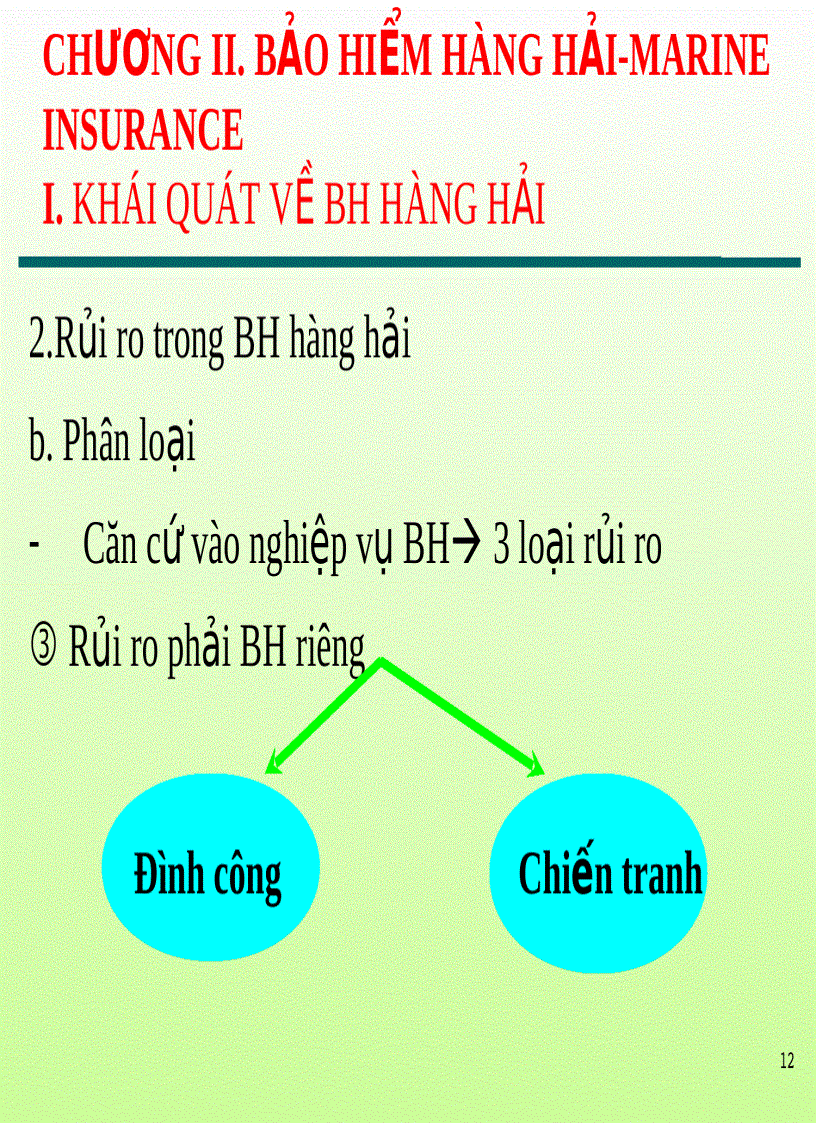 image for page Bài giảng bảo hiểm hàng hải Chương 2