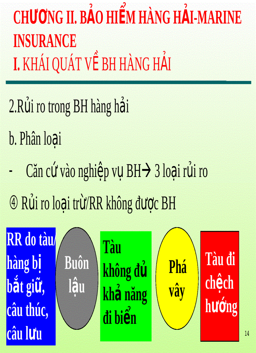 image for page Bài giảng bảo hiểm hàng hải Chương 2