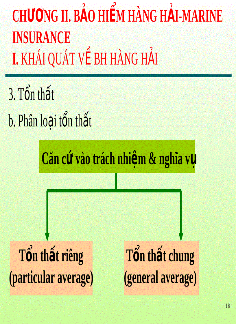 image for page Bài giảng bảo hiểm hàng hải Chương 2