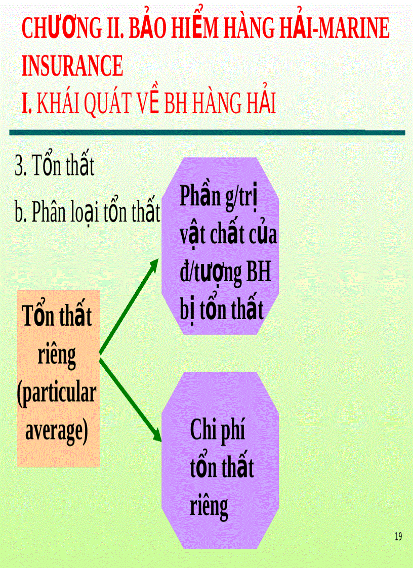 image for page Bài giảng bảo hiểm hàng hải Chương 2