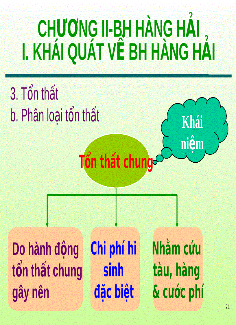 image for page Bài giảng bảo hiểm hàng hải Chương 2