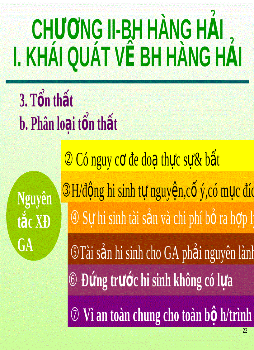 image for page Bài giảng bảo hiểm hàng hải Chương 2