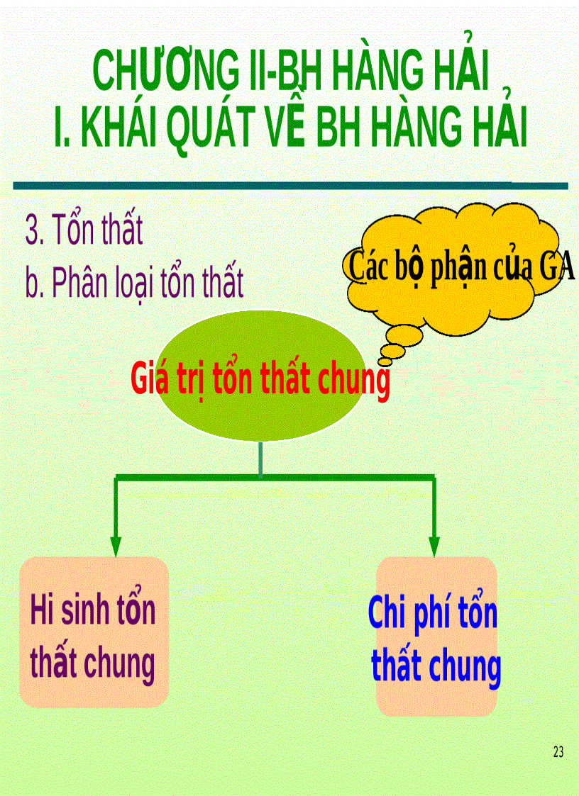 image for page Bài giảng bảo hiểm hàng hải Chương 2