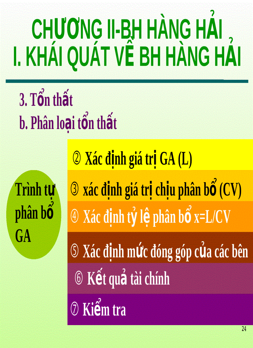 image for page Bài giảng bảo hiểm hàng hải Chương 2