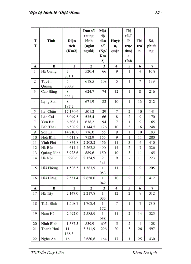 image for page Giáo trình ĐỊA LÝ KINH TẾ VIỆT NAM