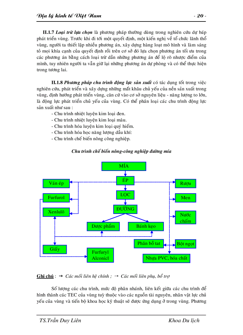 image for page Giáo trình ĐỊA LÝ KINH TẾ VIỆT NAM