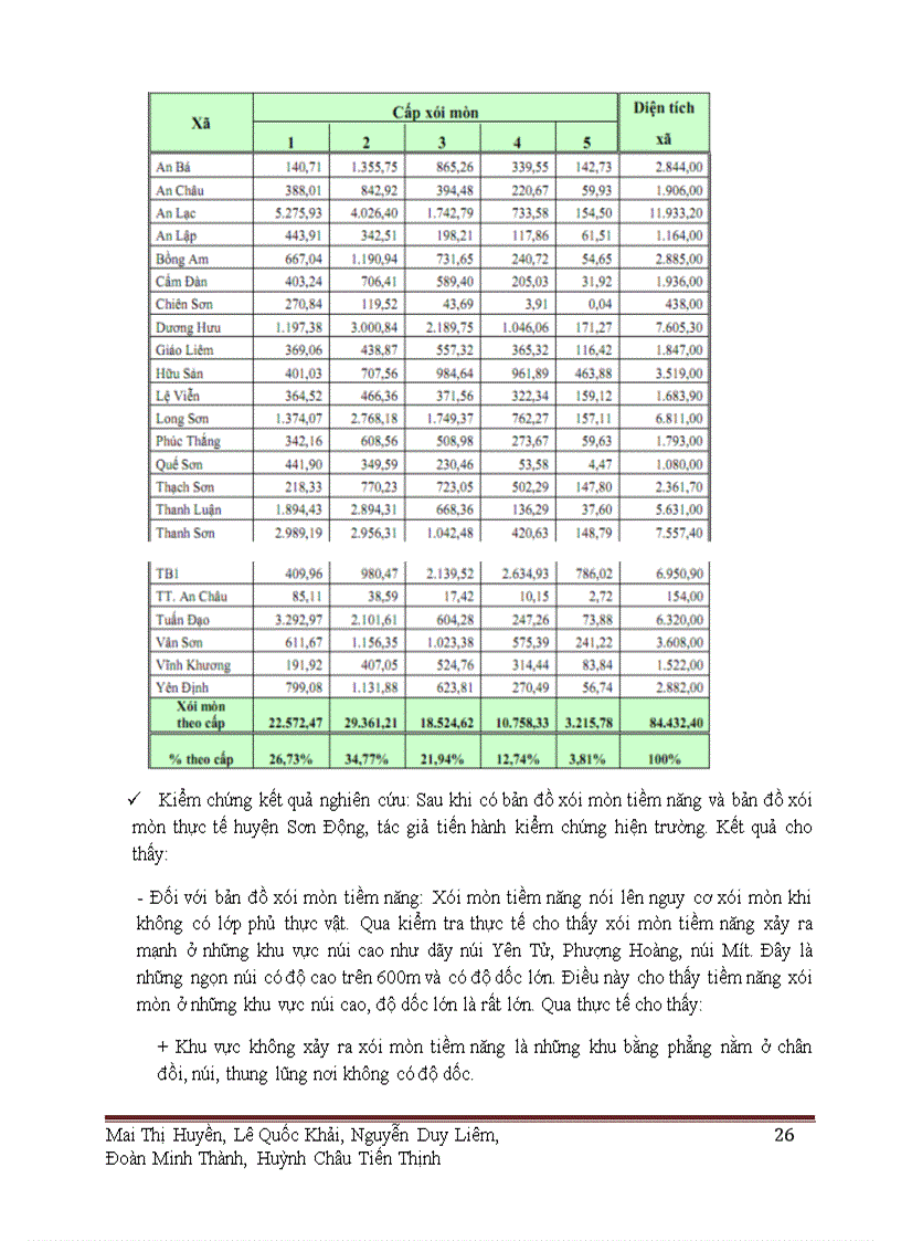 image for page Ứng dụng usle trong kiểm soát xói mòn trường hợp ứng dụng tại việt nam