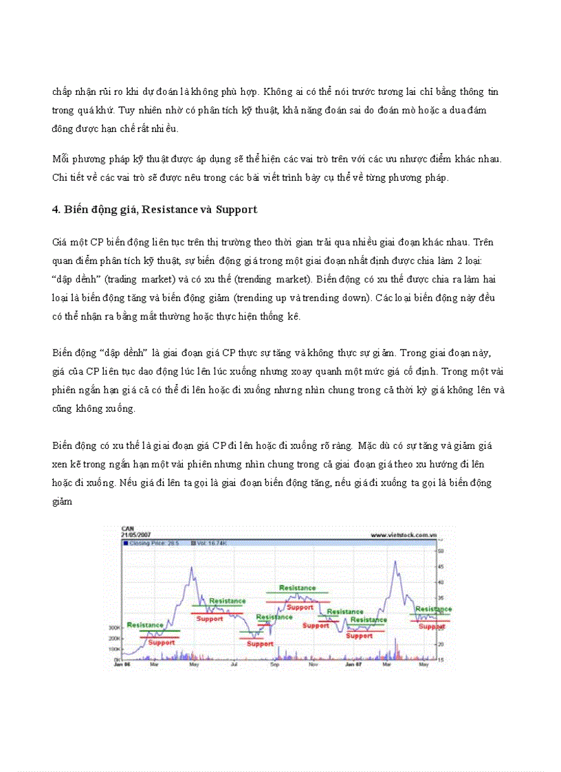 image for page Phân tích kỹ thuật