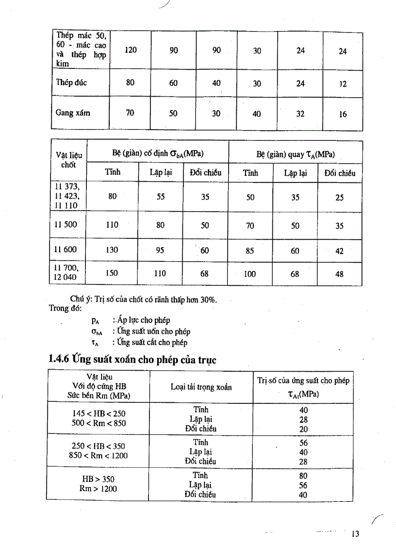 image for page Giáo trình thiết kế chi tiết máy Chương 1