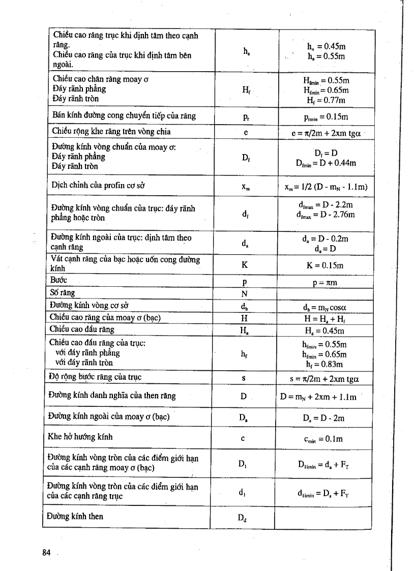 image for page Giáo trình thiết kế chi tiết máy Chương 7