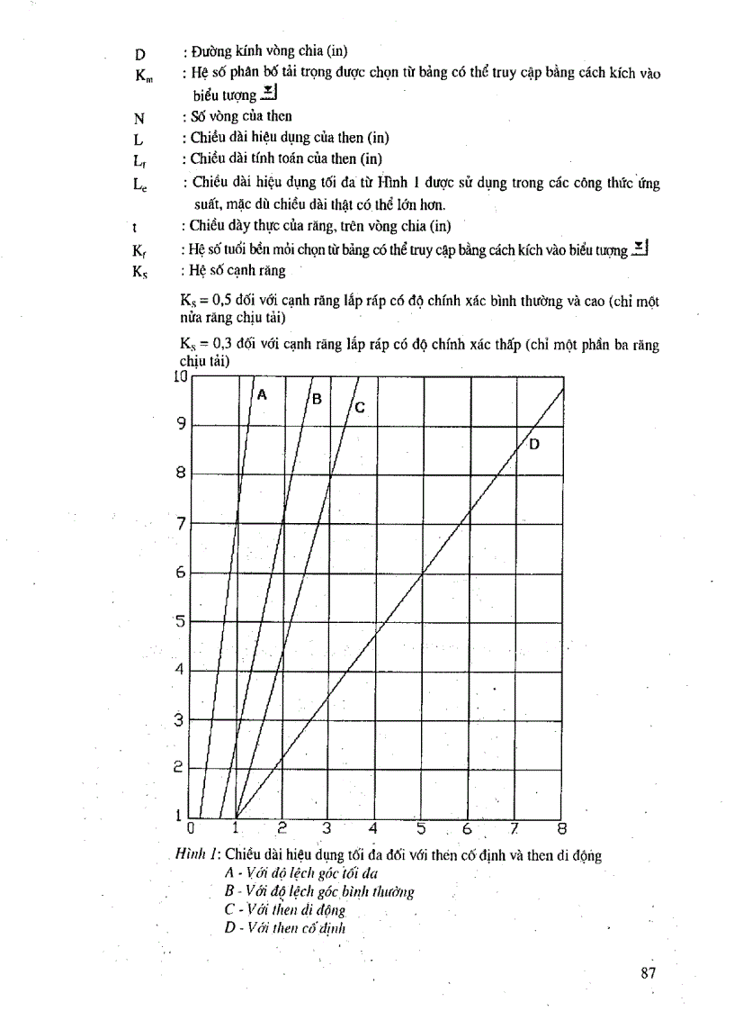 image for page Giáo trình thiết kế chi tiết máy Chương 7